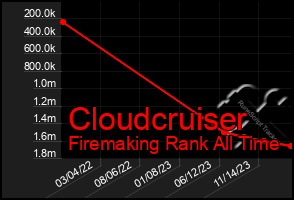 Total Graph of Cloudcruiser