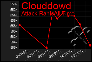 Total Graph of Clouddowd
