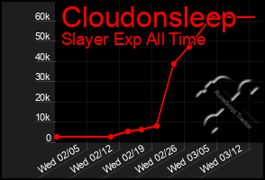 Total Graph of Cloudonsleep