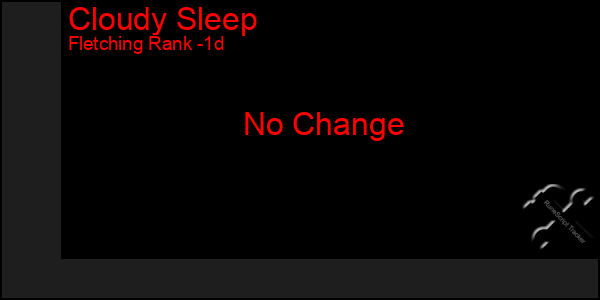 Last 24 Hours Graph of Cloudy Sleep