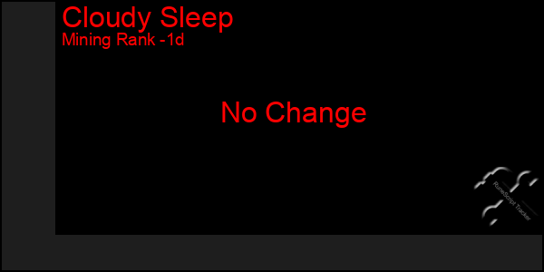 Last 24 Hours Graph of Cloudy Sleep