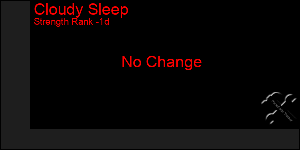 Last 24 Hours Graph of Cloudy Sleep