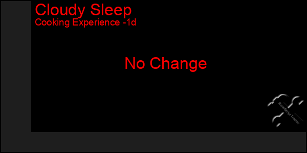 Last 24 Hours Graph of Cloudy Sleep