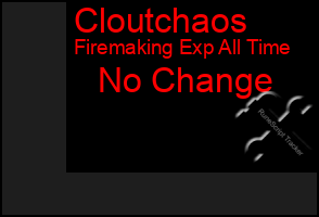 Total Graph of Cloutchaos