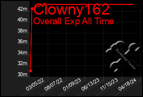 Total Graph of Clowny162