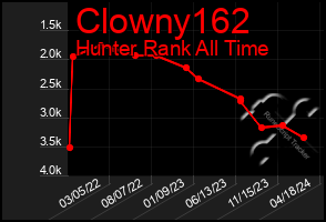Total Graph of Clowny162