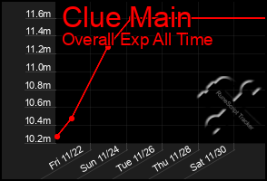 Total Graph of Clue Main