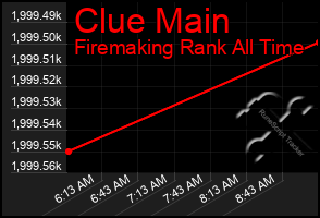 Total Graph of Clue Main