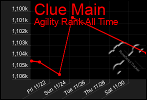 Total Graph of Clue Main