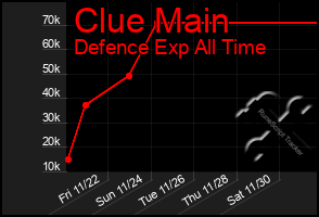 Total Graph of Clue Main