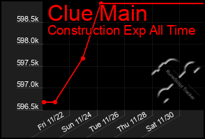 Total Graph of Clue Main