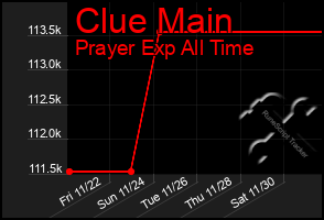 Total Graph of Clue Main