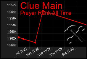 Total Graph of Clue Main