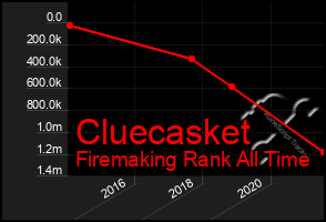 Total Graph of Cluecasket