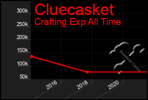 Total Graph of Cluecasket