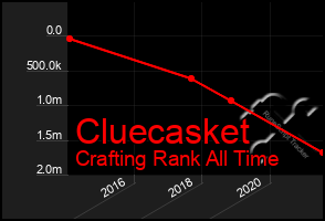 Total Graph of Cluecasket