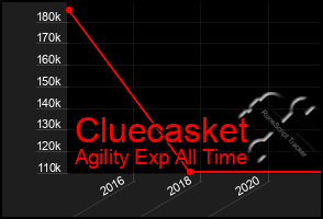 Total Graph of Cluecasket