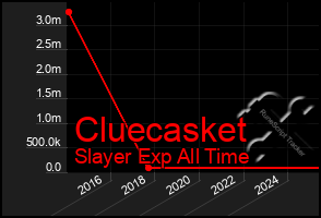 Total Graph of Cluecasket