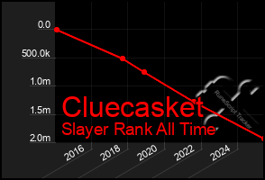 Total Graph of Cluecasket