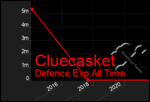 Total Graph of Cluecasket