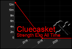 Total Graph of Cluecasket