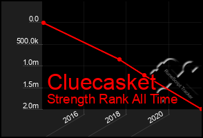 Total Graph of Cluecasket
