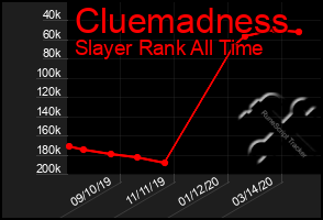 Total Graph of Cluemadness