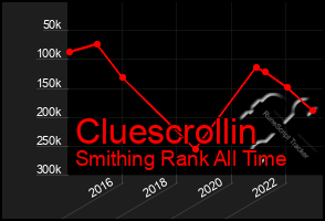 Total Graph of Cluescrollin