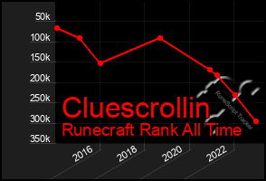 Total Graph of Cluescrollin