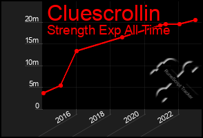 Total Graph of Cluescrollin