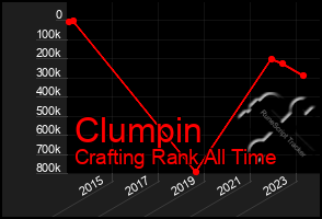 Total Graph of Clumpin