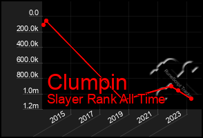 Total Graph of Clumpin