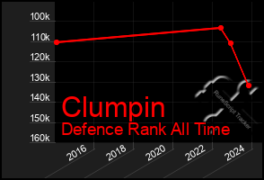 Total Graph of Clumpin