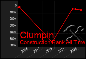 Total Graph of Clumpin