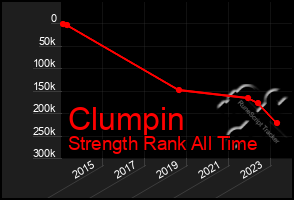 Total Graph of Clumpin