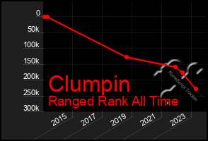 Total Graph of Clumpin