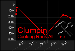 Total Graph of Clumpin