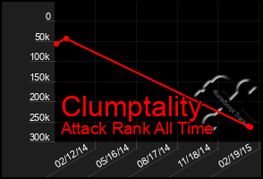 Total Graph of Clumptality