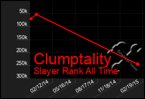 Total Graph of Clumptality