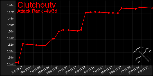 Last 31 Days Graph of Clutchoutv