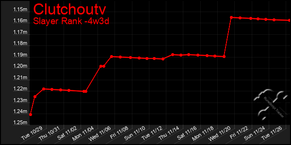 Last 31 Days Graph of Clutchoutv