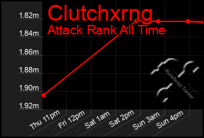 Total Graph of Clutchxrng