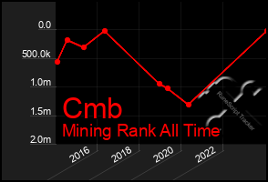 Total Graph of Cmb