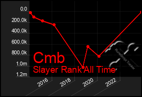 Total Graph of Cmb