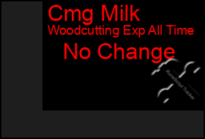 Total Graph of Cmg Milk