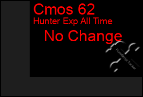 Total Graph of Cmos 62
