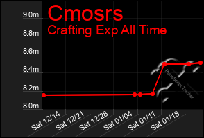 Total Graph of Cmosrs