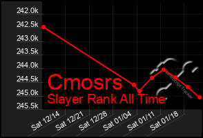 Total Graph of Cmosrs