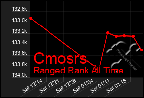 Total Graph of Cmosrs