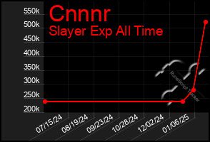 Total Graph of Cnnnr